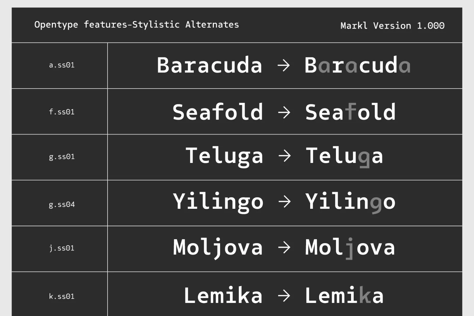 Markl Mono | Monospaced Font — image 13