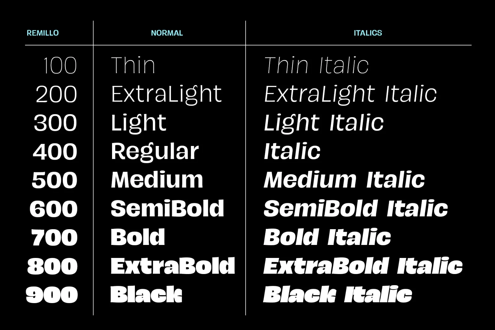 JT Remillo | Humanist Sans Serif — image 3