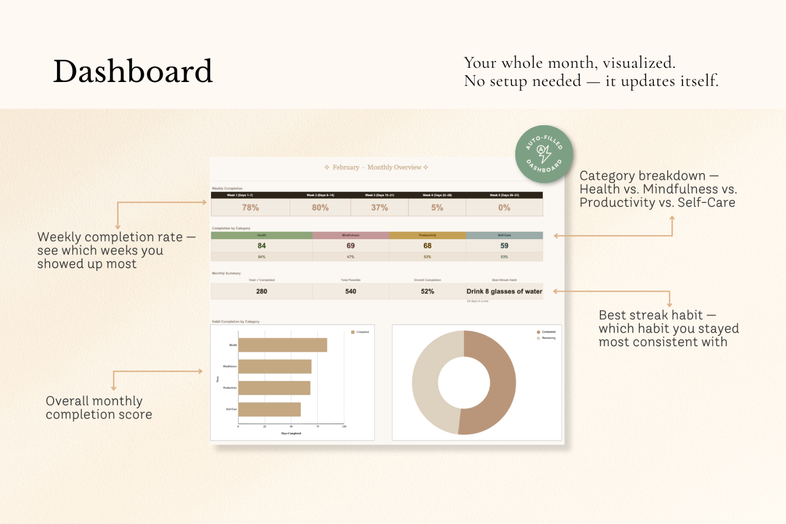 Simple Habit Tracker | Google Sheets