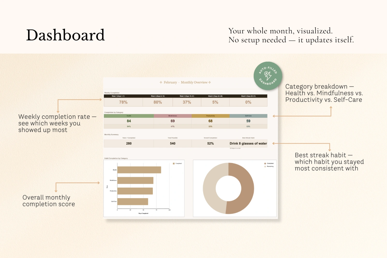 Simple Habit Tracker | Google Sheets — image 5